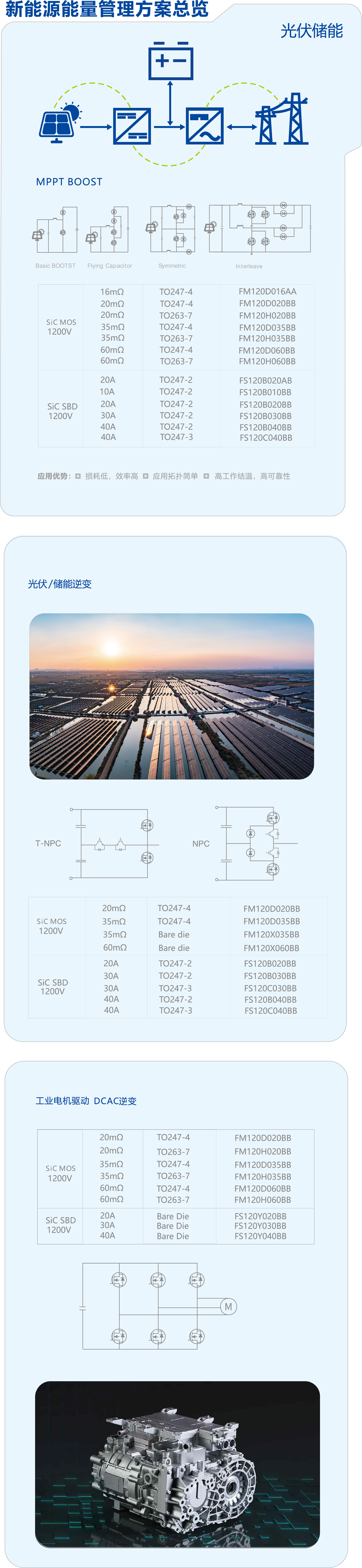 1715419274667 1-2工業(yè)級(jí)碳化硅
